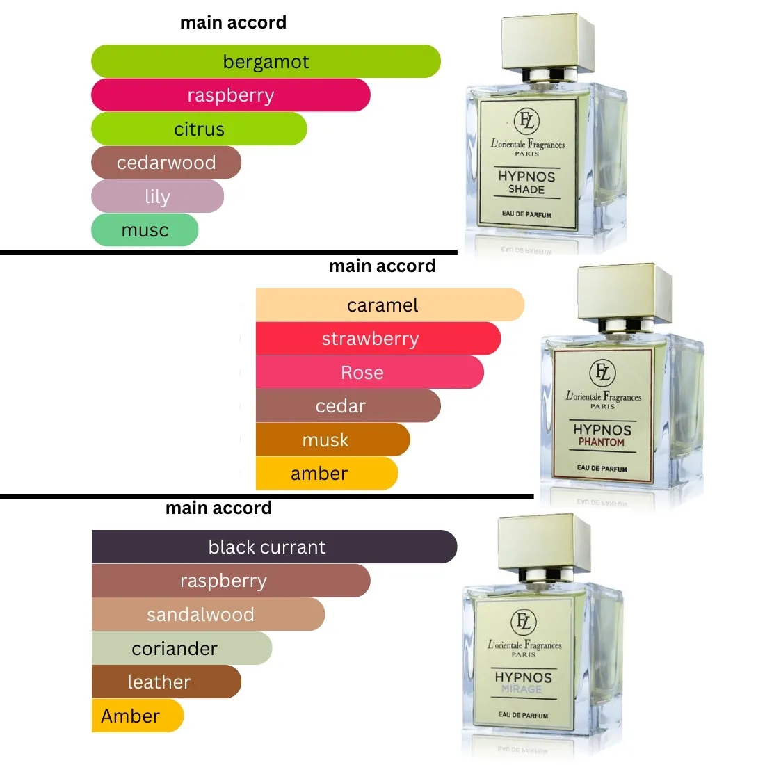Hypnose Mirage. Hypnose Phantom. Hypnose Shade By Lorientale Fragrances Eau de Parfum 3.4 oz A Fragance Kit